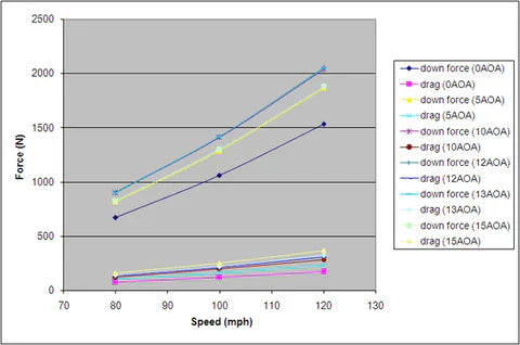 Chevrolet Camaro GTC-300 67" Adjustable Wing 2016-2023