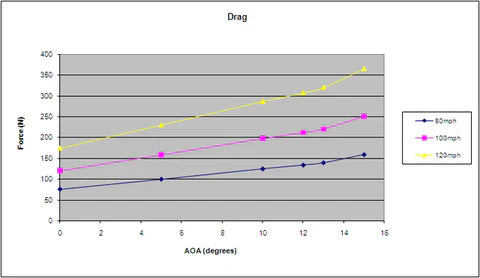 Chevrolet Corvette C5 GTC-300 67" Adjustable Wing 1997-2004