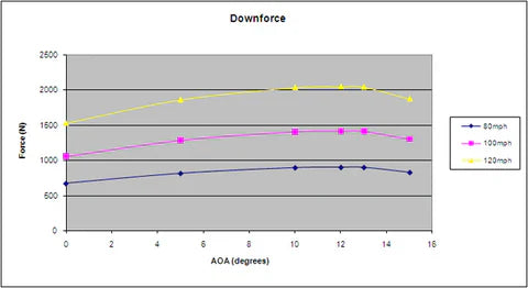 Chevrolet Corvette C5 GTC-300 67" Adjustable Wing 1997-2004