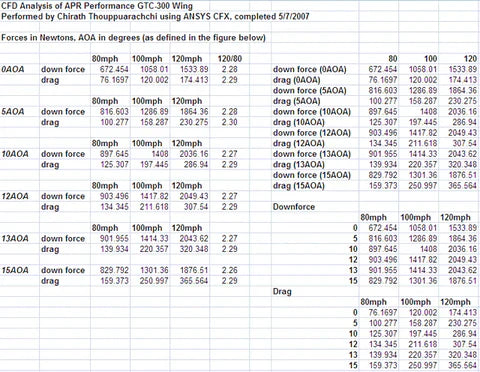 Chevrolet Camaro GTC-300 67" Adjustable Wing 2016-2023