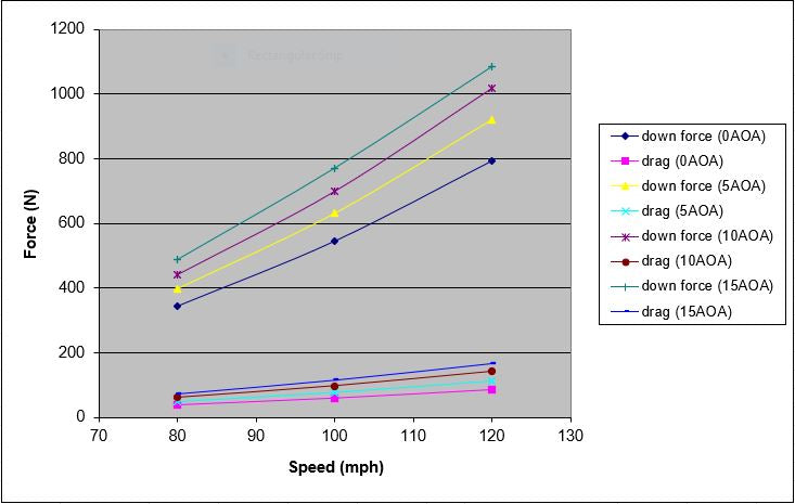 Universal Fitment GTC-200 Drag Adjustable Wing