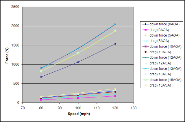 Universal Fitment GTC-300 Adjustable Wing
