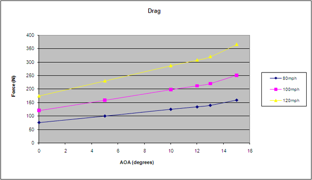 Universal Fitment GTC-300 Adjustable Wing