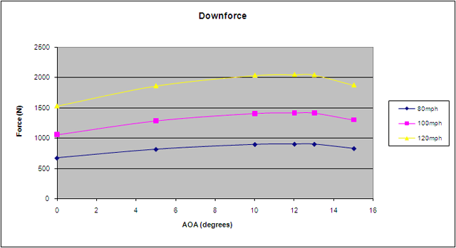Universal Fitment GTC-300 Adjustable Wing
