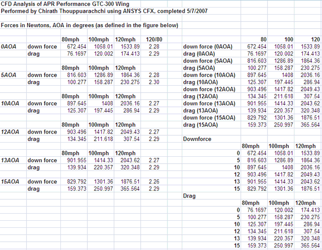 Universal Fitment GTC-300 Adjustable Wing