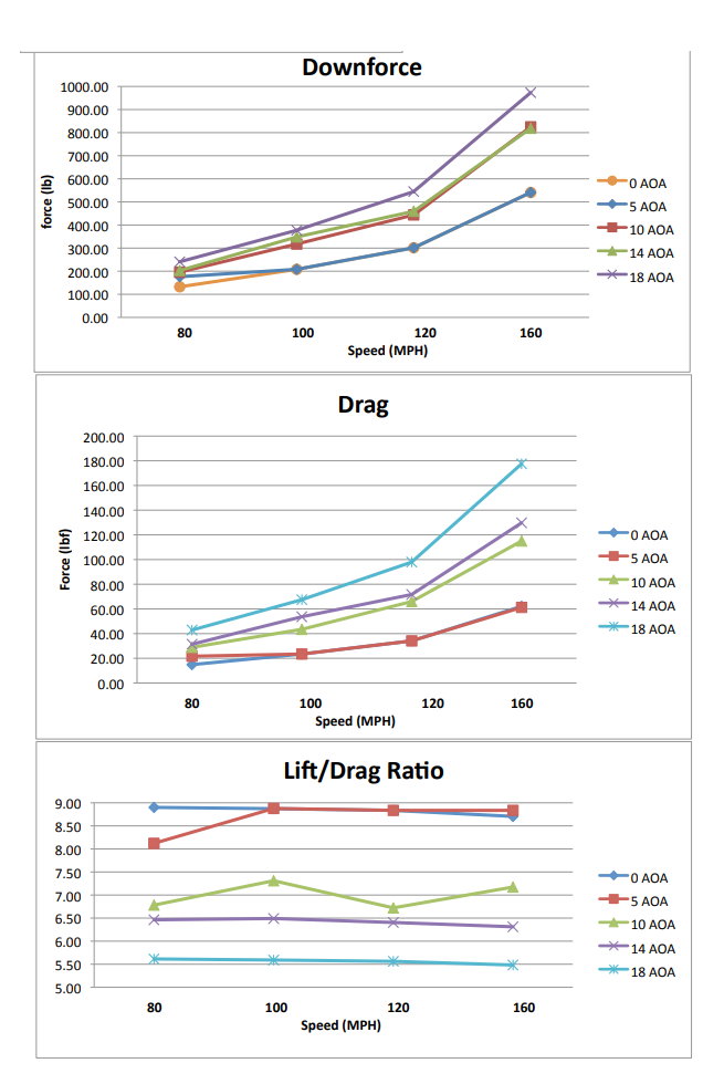 Universal Fitment GTC-500 Adjustable Wing