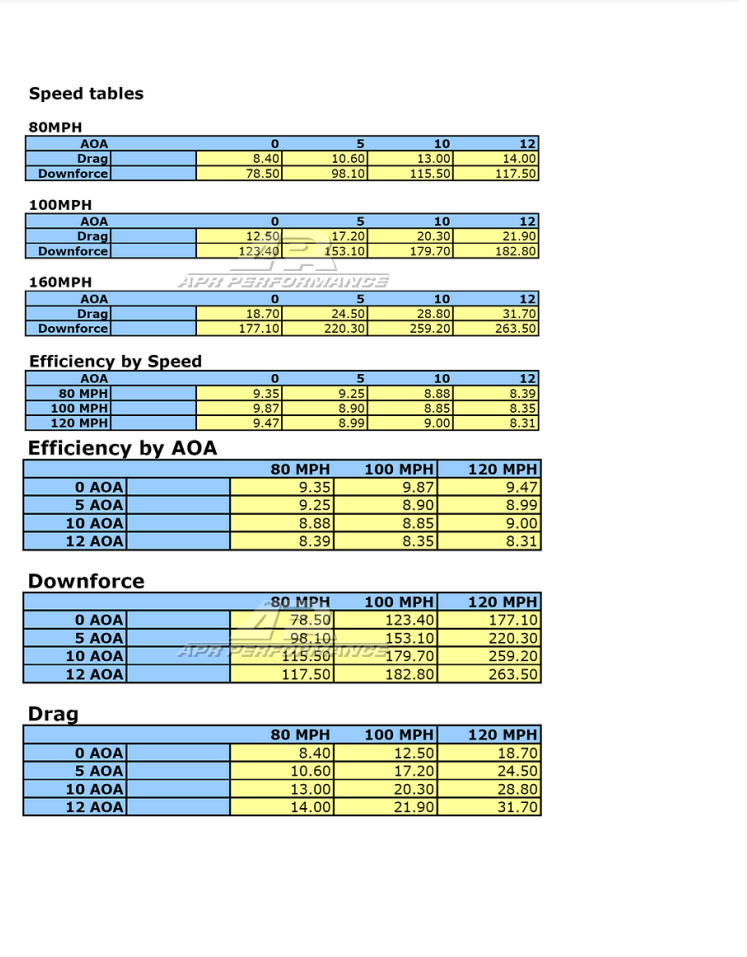 Universal Fitment GTC-200 Adjustable Wing