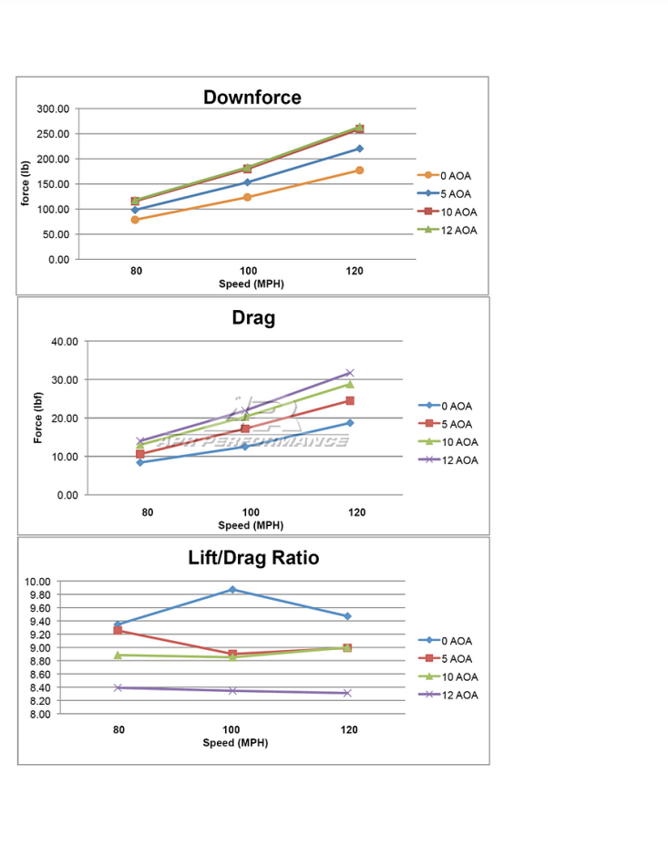 Universal Fitment GTC-200 Adjustable Wing