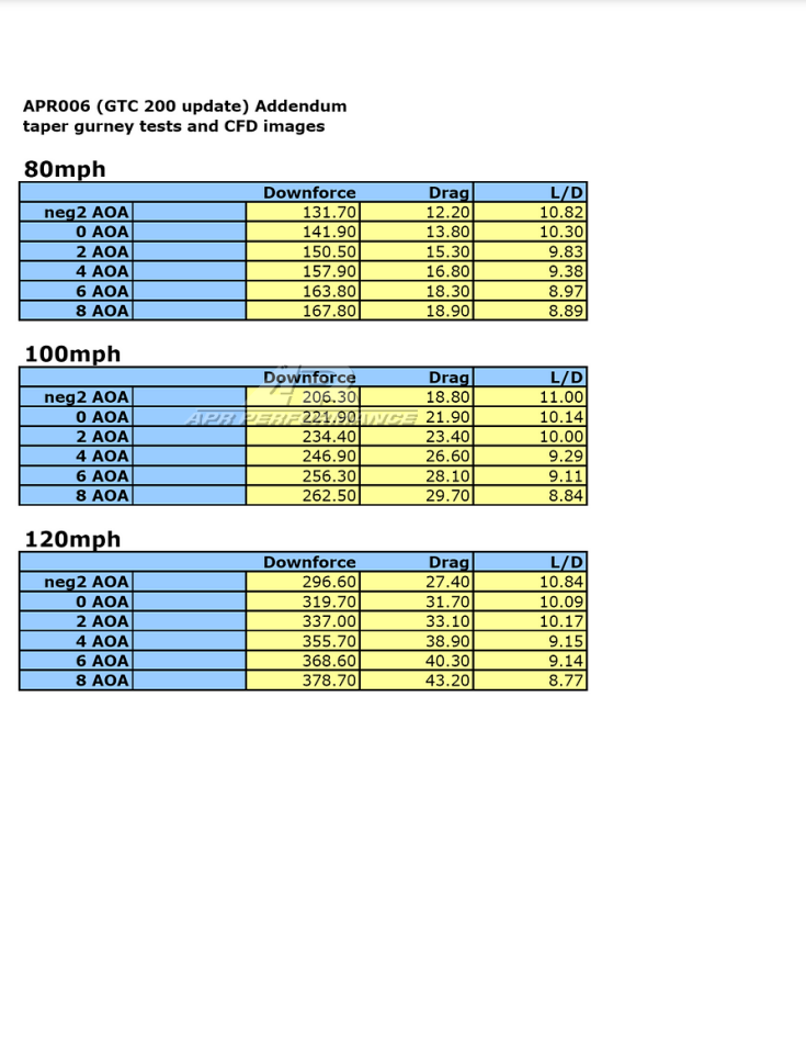 Universal Fitment GTC-200 Adjustable Wing