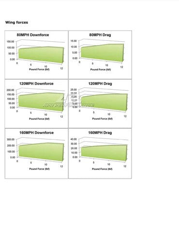 Ford Mustang S197 GTC-200 Adjustable Wing 2005-2009