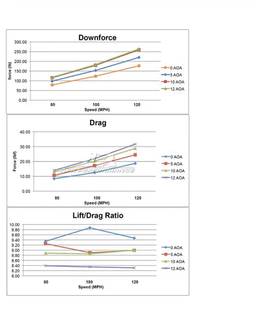 Ford Mustang S197 GTC-200 Adjustable Wing 2005-2009