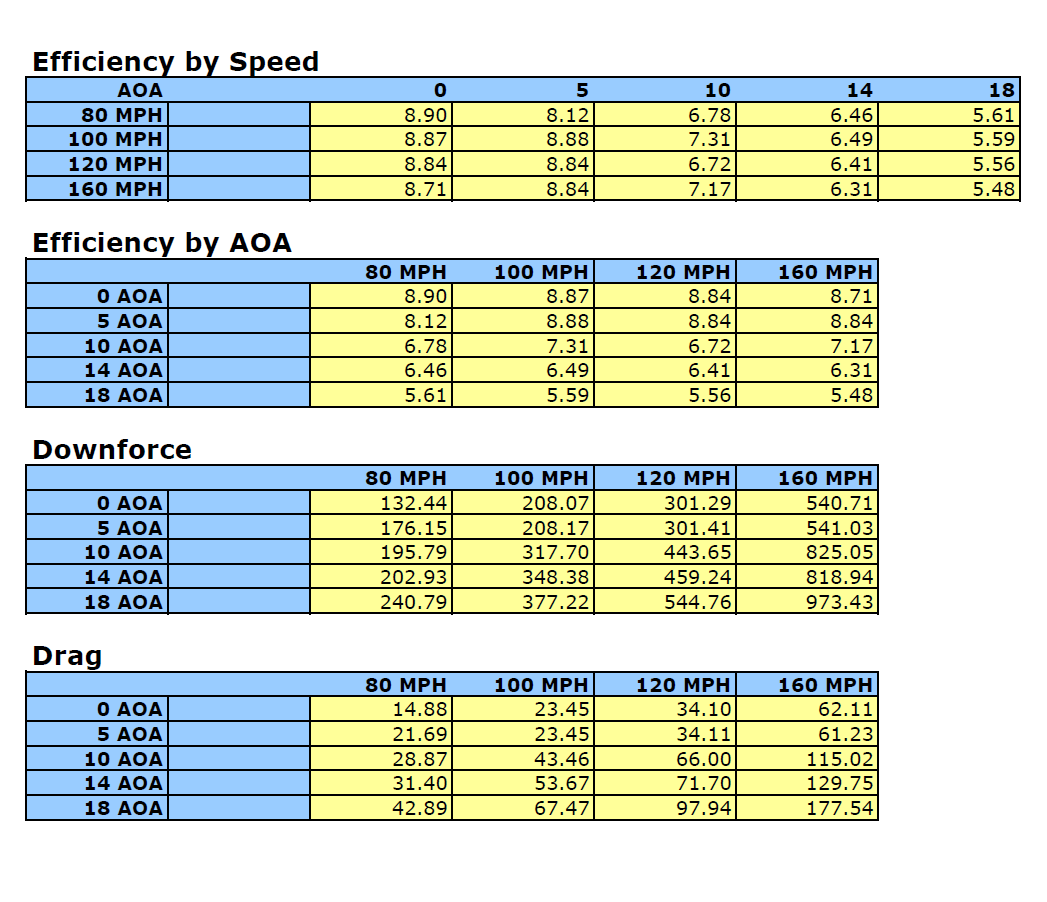 Chevrolet Corvette C6 / C6 Z06 GTC-500  Adjustable Wing 2005-2013