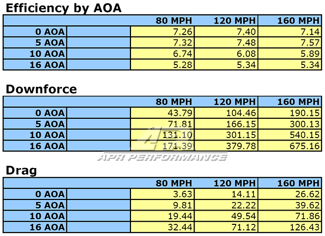 Chevrolet Camaro GT-250 Adjustable Wing 2010-2015