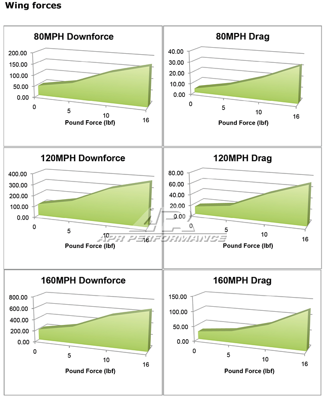 Chevrolet Camaro GT-250 Adjustable Wing 2010-2015