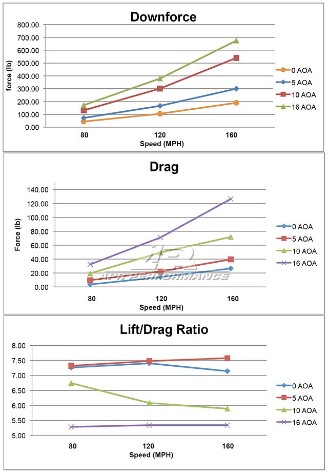Chevrolet Camaro GT-250 Adjustable Wing 2010-2015
