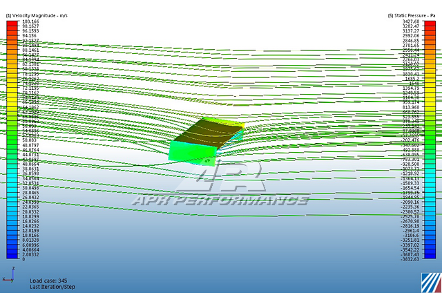 Chevrolet Camaro GT-250 Adjustable Wing 2010-2015