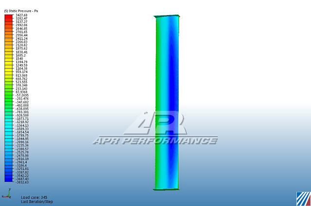 Ford Mustang GT-250 Adjustable Wing 2010-2014