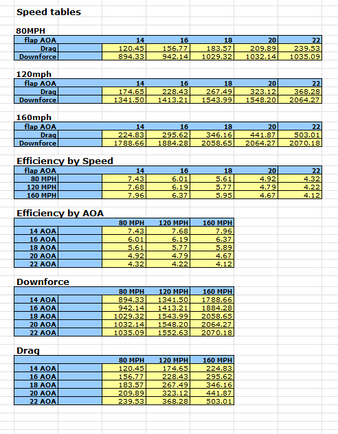 Special Order 78" GT-2000 High Downforce Rear Wing