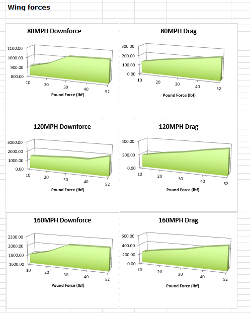 Special Order 78" GT-2000 High Downforce Rear Wing