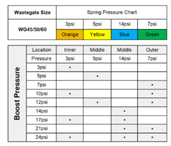 FIS 60MM Wastegate Kit